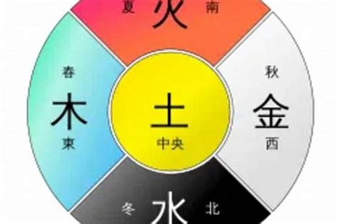 属土的颜色|五行所代表的颜色、方位、形状、数字以及应用